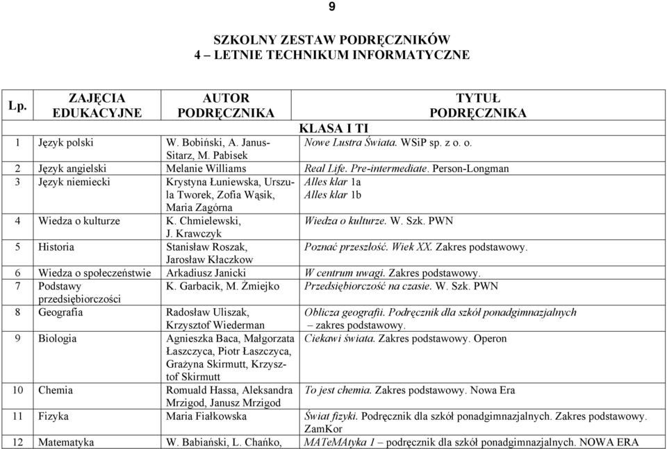 Person-Longman 3 Język niemiecki Krystyna Łuniewska, Urszula Tworek, Zofia Wąsik, Alles klar 1a Alles klar 1b Maria Zagórna 4 Wiedza o kulturze K. Chmielewski, Wiedza o kulturze. W. Szk. PWN J.