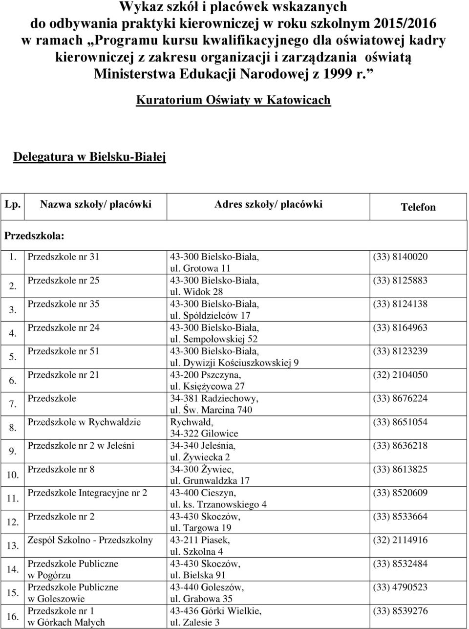 Nazwa szkoły/ placówki Adres szkoły/ placówki Telefon Przedszkola: Przedszkole nr 31 ul. Grotowa 11 Przedszkole nr 25 ul. Widok 28 Przedszkole nr 35 ul. Spółdzielców 17 Przedszkole nr 24 ul.