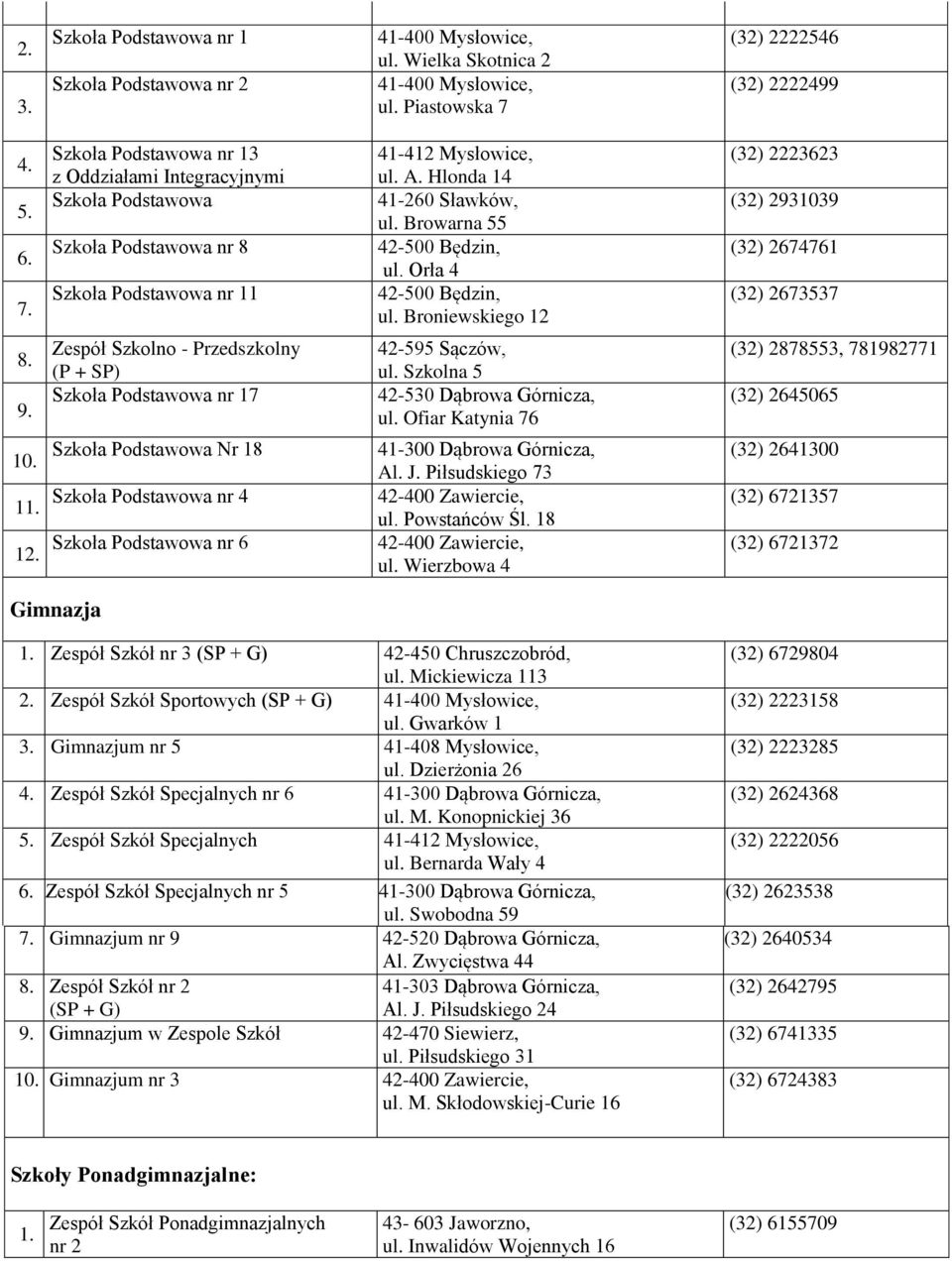 Mysłowice, ul. A. Hlonda 14 41-260 Sławków, ul. Browarna 55 42-500 Będzin, ul. Orła 4 42-500 Będzin, ul. Broniewskiego 12 42-595 Sączów, ul. Szkolna 5 42-530 Dąbrowa Górnicza, ul.