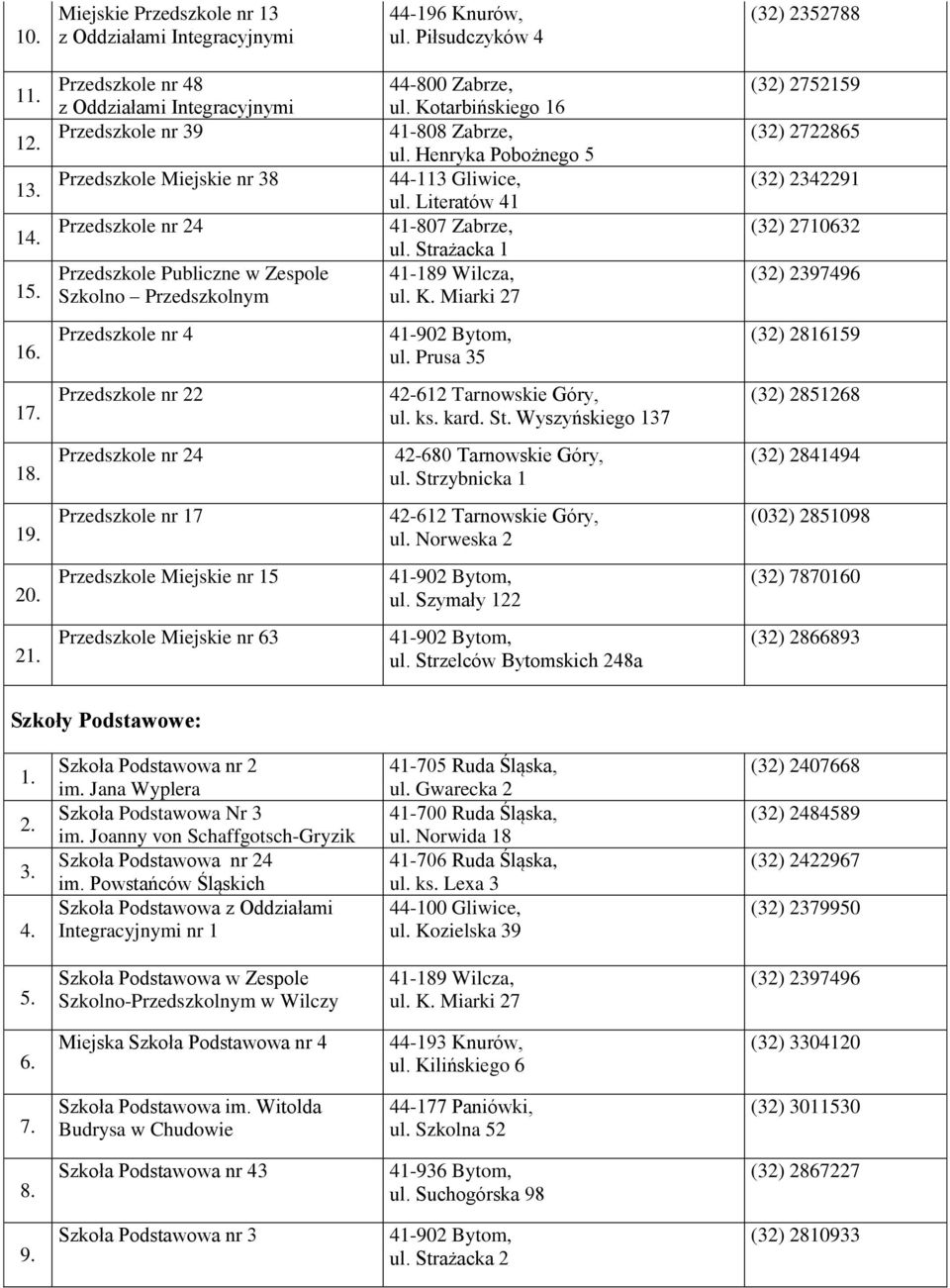 Przedszkolnym 44-800 Zabrze, ul. Kotarbińskiego 16 41-808 Zabrze, ul. Henryka Pobożnego 5 44-113 Gliwice, ul. Literatów 41 41-807 Zabrze, ul. Strażacka 1 41-189 Wilcza, ul. K. Miarki 27 (32) 2752159 (32) 2722865 (32) 2342291 (32) 2710632 (32) 2397496 1 Przedszkole nr 4 41-902 Bytom, ul.