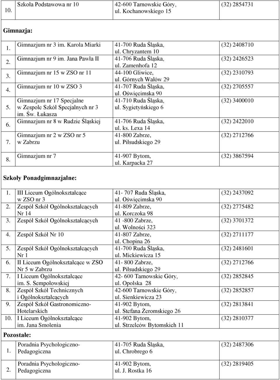 Łukasza Gimnazjum nr 8 w Rudzie Śląskiej Gimnazjum nr 2 w ZSO nr 5 w Zabrzu 41-700 Ruda Śląska, ul. Chryzantem 10 41-706 Ruda Śląska, ul. Zamenhofa 12 44-100 Gliwice, ul.