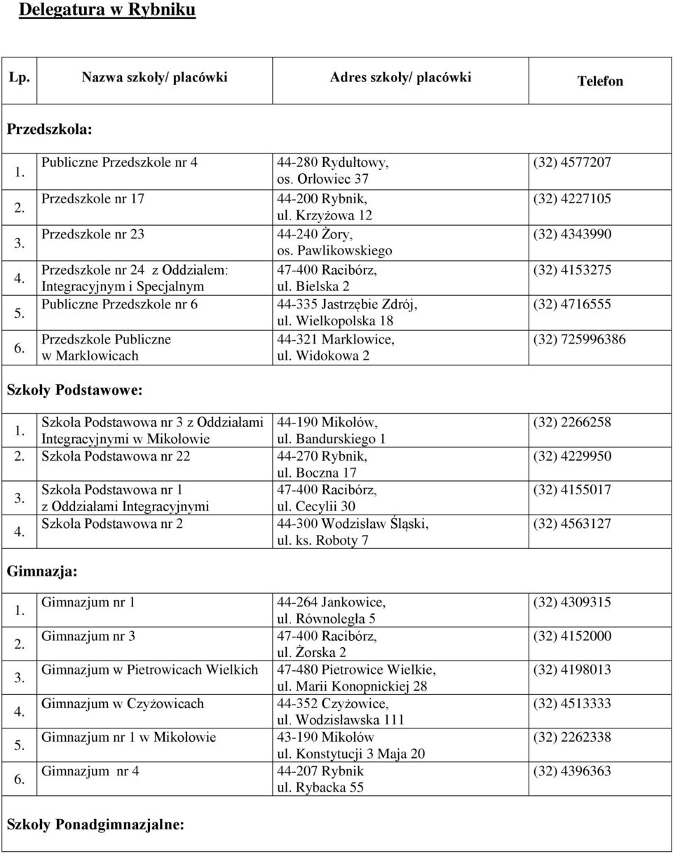 Przedszkole nr 6 Przedszkole Publiczne w Marklowicach 44-280 Rydułtowy, os. Orłowiec 37 44-200 Rybnik, ul. Krzyżowa 12 44-240 Żory, os. Pawlikowskiego 47-400 Racibórz, ul.