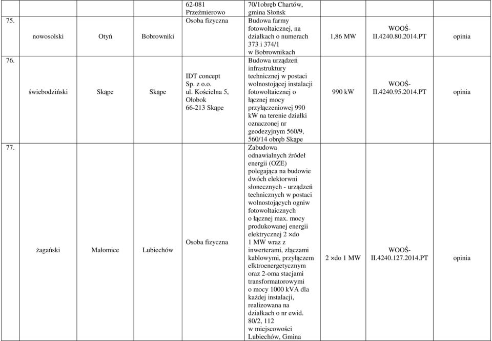 łącznej mocy przyłączeniowej 990 kw na terenie działki oznaczonej nr geodezyjnym 560/9, 560/14 obręb Skąpe Zabudowa odnawialnych źródeł energii (OZE) polegająca na budowie dwóch elektorwni