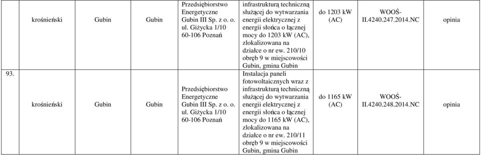 Giżycka 1/10 60-106 Poznań służącej do wytwarzania energii elektrycznej z energii słońca o łącznej mocy do 1203 kw (AC), zlokalizowana na działce o nr ew.