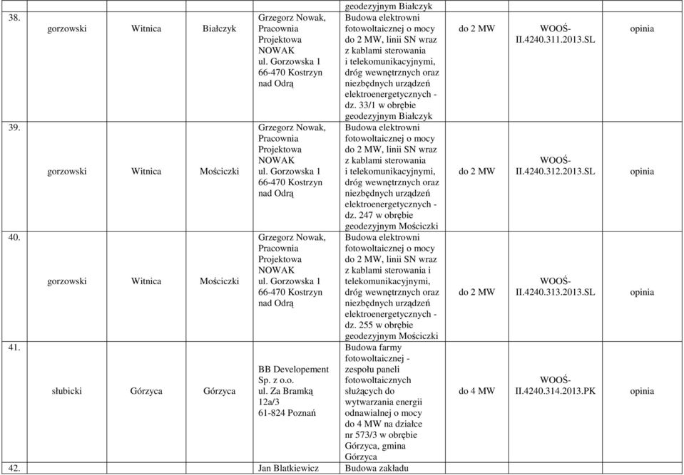 33/1 w obrębie geodezyjnym Białczyk 39. Grzegorz Nowak, Pracownia Projektowa do, linii SN wraz NOWAK z kablami sterowania gorzowski Witnica Mościczki ul.