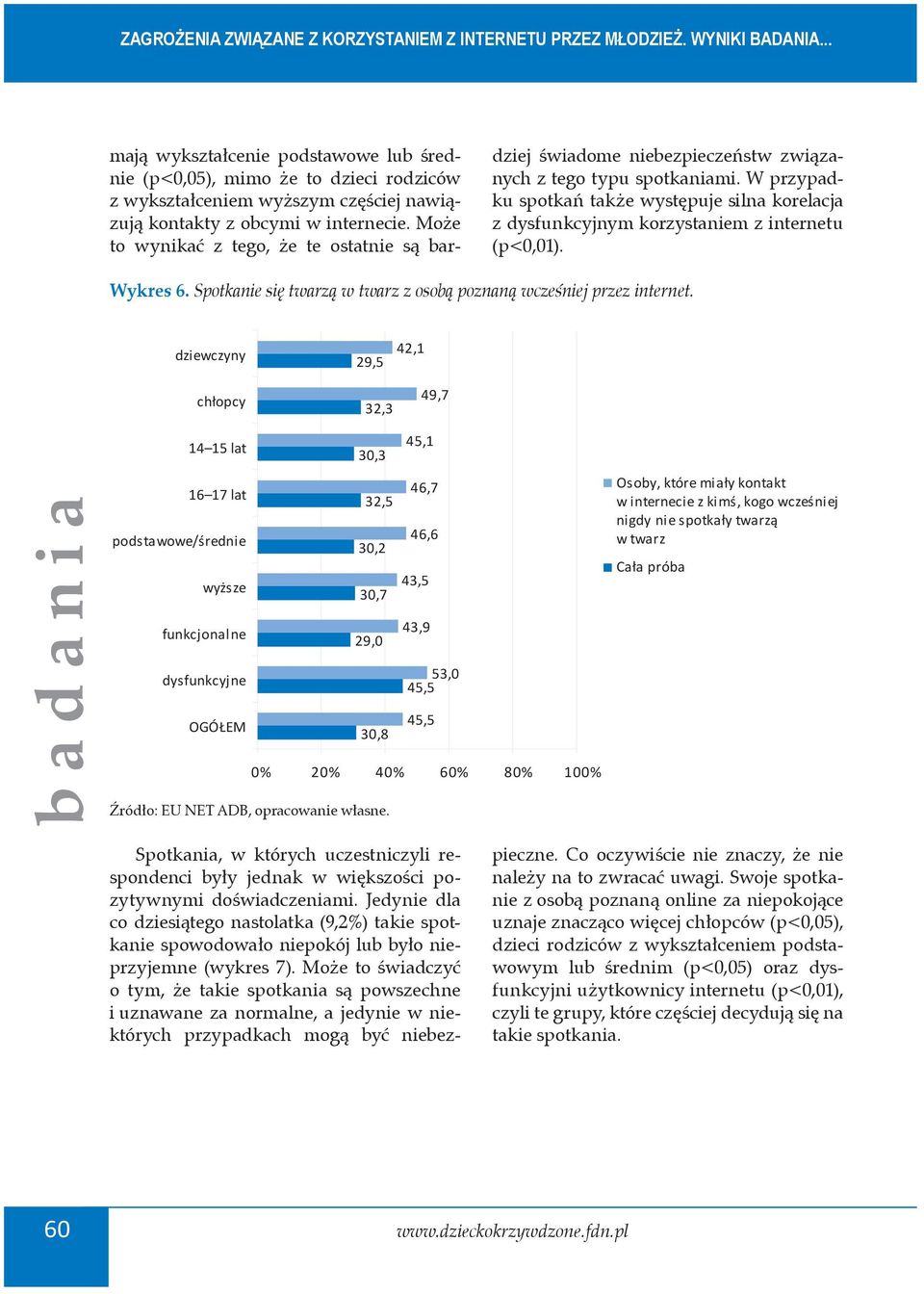 Może to wynikać z tego, że te ostatnie są bardziej świadome niebezpieczeństw związanych z tego typu spotkaniami.