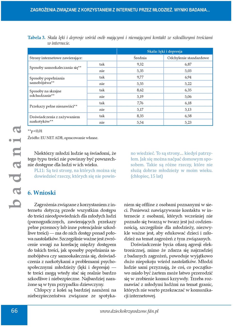 nienawiści** Doświadczenia z zażywaniem narkotyków** tak 9,32 6,87 nie 5,35 5,03 tak 9,77 6,94 nie 5,55 5,22 tak 8,62 6,35 nie 5,19 5,06 tak 7,76 6,18 nie 5,17 5,13 tak 8,35 6,58 nie 5,54 5,23