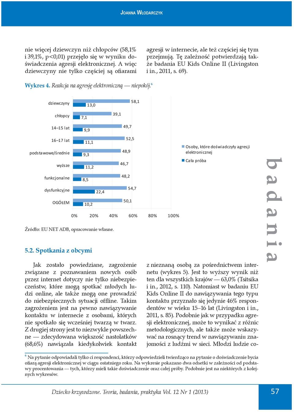 Wykres 4. Reakcja na agresję elektroniczną niepokój.