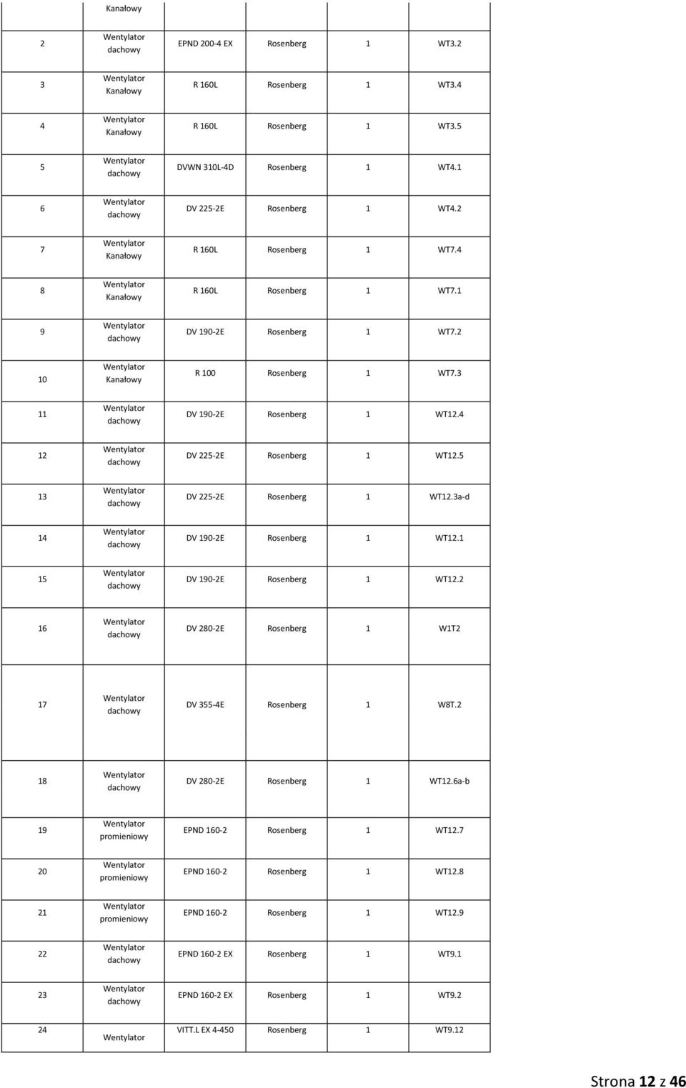 3a-d 14 DV 190-2E 1 WT12.1 15 DV 190-2E 1 WT12.2 16 DV 280-2E 1 W1T2 17 DV 355-4E 1 W8T.2 18 DV 280-2E 1 WT12.