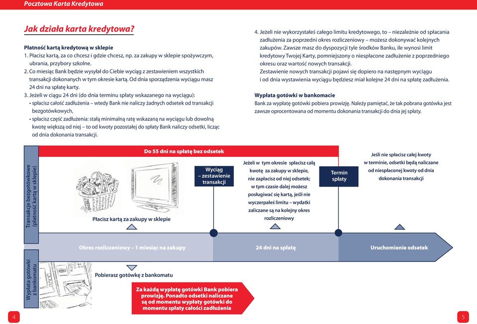 Jeżeli w ciągu 24 dni (do dnia terminu spłaty wskazanego na wyciągu): spłacisz całość zadłużenia wtedy Bank nie naliczy żadnych odsetek od transakcji bezgotówkowych, spłacisz część zadłużenia: stałą