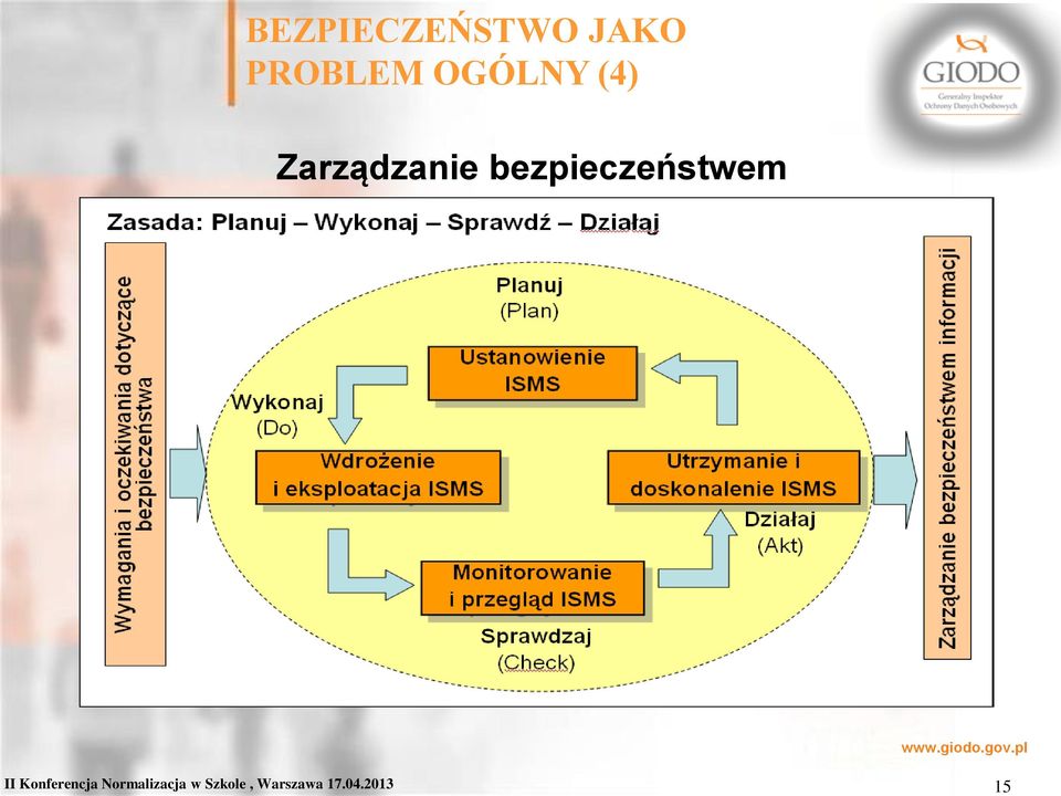 bezpieczeństwem II Konferencja