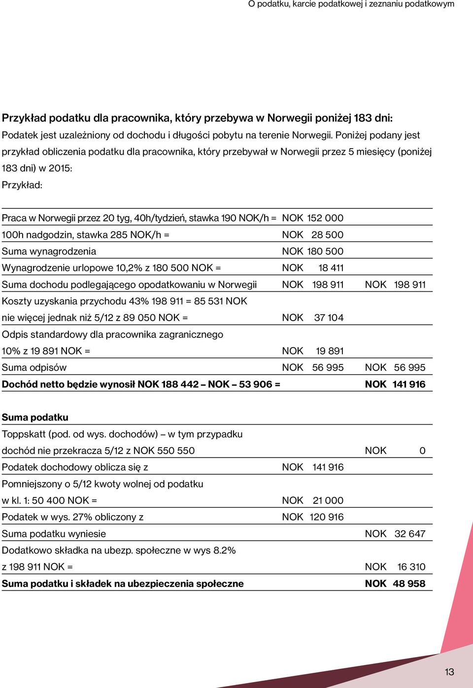 NOK/h = NOK 152 000 100h nadgodzin, stawka 285 NOK/h = NOK 28 500 Suma wynagrodzenia NOK 180 500 Wynagrodzenie urlopowe 10,2% z 180 500 NOK = NOK 18 411 Suma dochodu podlegającego opodatkowaniu w