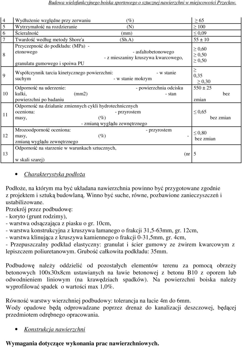 powierzchni: suchym - w stanie mokrym - w stanie Odporność na uderzenie: - powierzchnia odcisku kulki, (mm2) - stan powierzchni po badaniu Odporność na działanie zmiennych cykli hydrotechnicznych