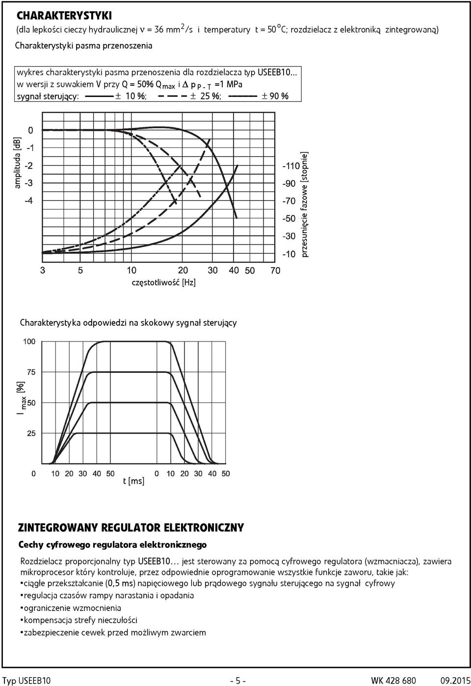 .. w wersji z suwakiem V przy Q = 50% Qmax i p P - T =1 MPa sygnał sterujący: ± 10 %; ± 25 %; ± 90 % I max [%] amplituda [d] przesunięcie fazowe [stopnie] częstotliwość [Hz] Charakterystyka