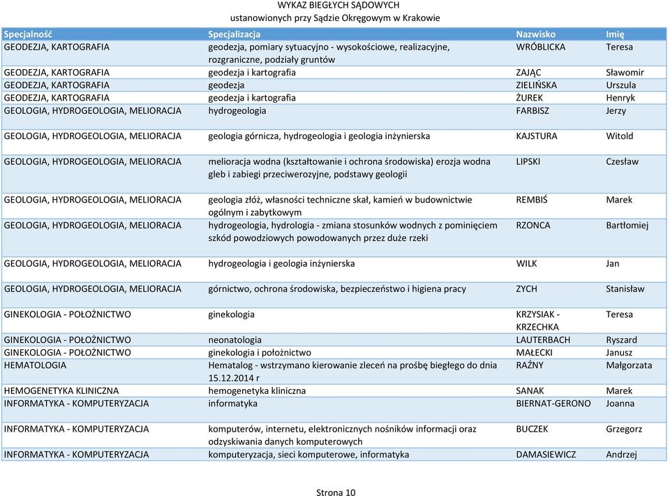 geologia górnicza, hydrogeologia i geologia inżynierska KAJSTURA Witold GEOLOGIA, HYDROGEOLOGIA, MELIORACJA melioracja wodna (kształtowanie i ochrona środowiska) erozja wodna gleb i zabiegi