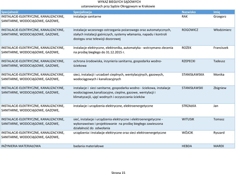 KANALIZACYJNE, SANITARNE, WODOCIĄGOWE, GAZOWE, instalacje elektryczne, elektronika, automatyka wstrzymano zlecenia na prośbę biegłego do 31.12.2015 r.