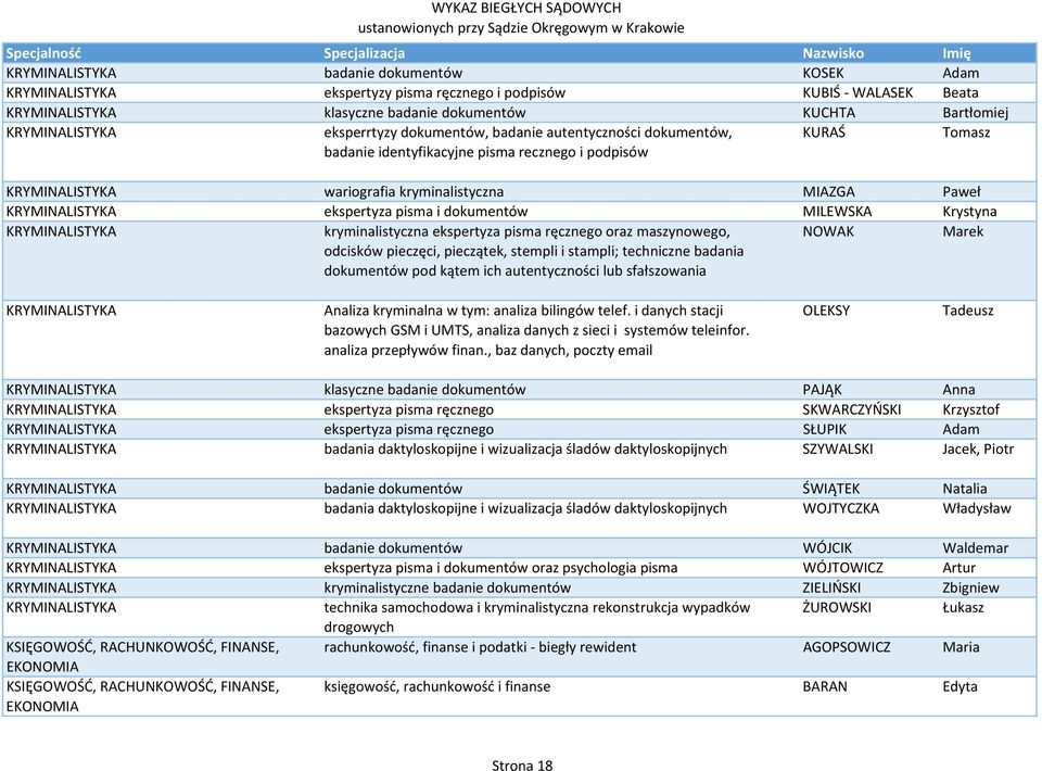 ekspertyza pisma i dokumentów MILEWSKA Krystyna KRYMINALISTYKA kryminalistyczna ekspertyza pisma ręcznego oraz maszynowego, odcisków pieczęci, pieczątek, stempli i stampli; techniczne badania