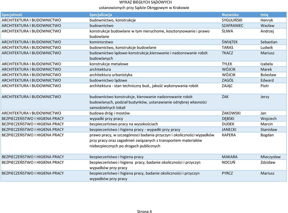 BUDOWNICTWO budownictwo lądowe konstrukcje,kierowanie i nadzorowanie robót TKACZ Mariusz budowlanych ARCHITEKTURA I BUDOWNICTWO konstrukcje metalowe TYLEK Izabela ARCHITEKTURA I BUDOWNICTWO
