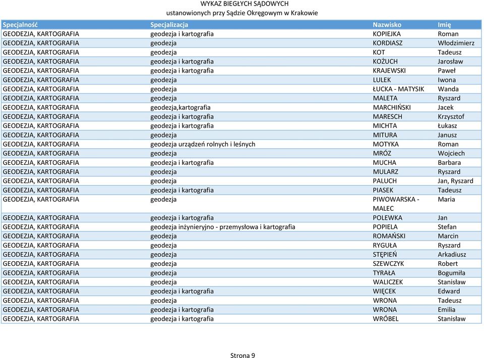 geodezja MALETA Ryszard GEODEZJA, KARTOGRAFIA geodezja,kartografia MARCHIŃSKI Jacek GEODEZJA, KARTOGRAFIA geodezja i kartografia MARESCH Krzysztof GEODEZJA, KARTOGRAFIA geodezja i kartografia MICHTA