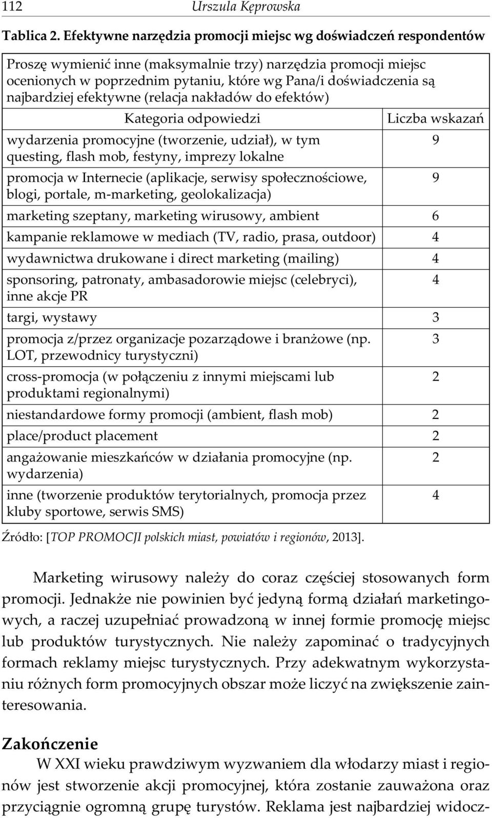 najbardziej efektywne (relacja nak³adów do efektów) Kategoria odpowiedzi wydarzenia promocyjne (tworzenie, udzia³), w tym questing, flash mob, festyny, imprezy lokalne promocja w Internecie