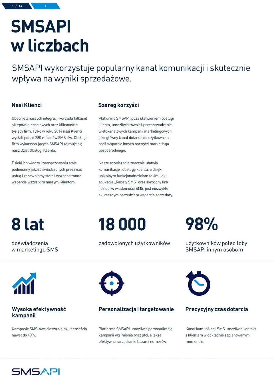 Obsługą firm wykorzystujących SMSAPI zajmuje się nasz Dział Obsługi Klienta.