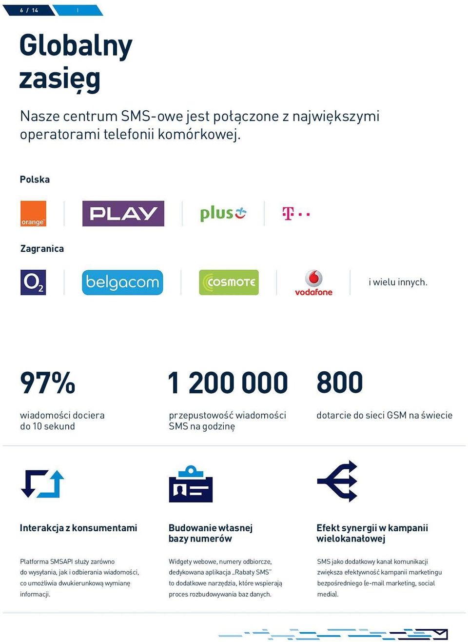 synergii w kampanii wielokanałowej Platforma SMSAPI służy zarówno do wysyłania, jak i odbierania wiadomości, co umożliwia dwukierunkową wymianę informacji.