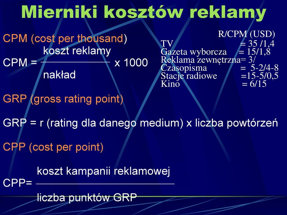 3/ Czasopisma = 5-2/4-8 Stacje radiowe =15-5/0,5 Kino = 6/15 GRP = r (rating dla danego