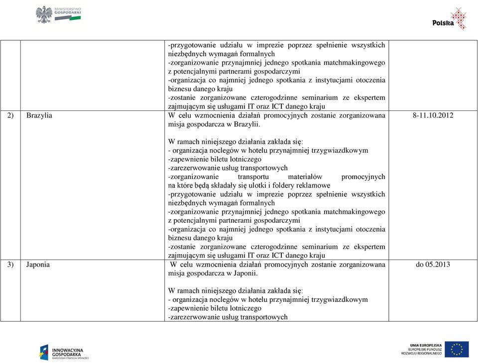 kraju 2) Brazylia W celu wzmocnienia działań promocyjnych zostanie zorganizowana misja gospodarcza w Brazylii.