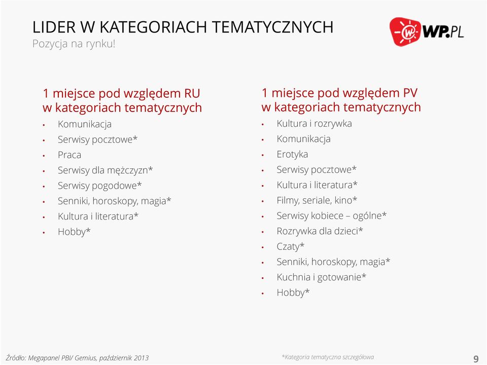 horoskopy, magia* Kultura i literatura* Hobby* 1 miejsce pod względem PV w kategoriach tematycznych Kultura i rozrywka Komunikacja Erotyka