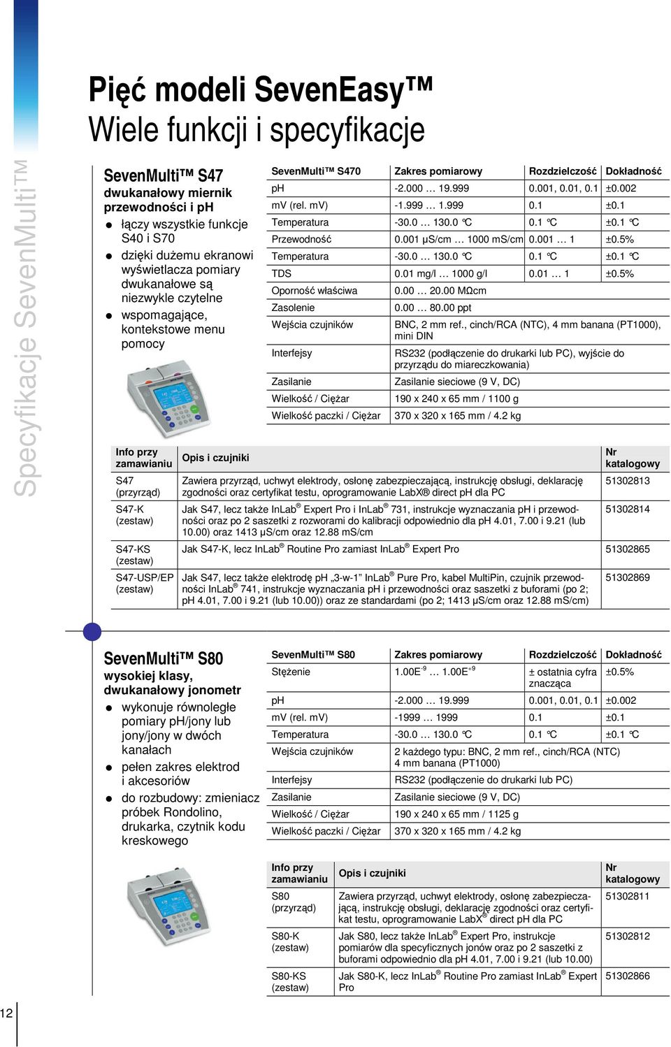 ph -2.000 19.999 0.001, 0.01, 0.1 ±0.002 mv (rel. mv) -1.999 1.999 0.1 ±0.1 Temperatura -30.0 130.0 C 0.1 C ±0.1 C Przewodno 0.001 S/cm 1000 ms/cm 0.001 1 ±0.5% Temperatura -30.0 130.0 C 0.1 C ±0.1 C TDS 0.