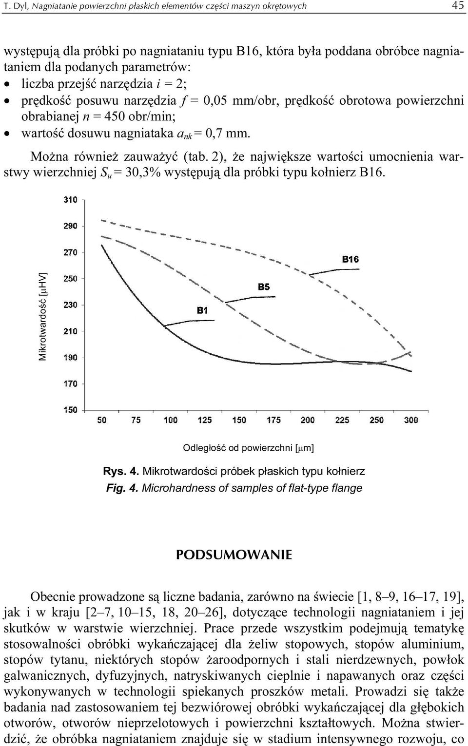 2), że największe wartości umocnienia warstwy wierzchniej S u = 30,3% występują dla próbki typu kołnierz B16. Mikrotwardość [µhv] Odległość od powierzchni [µm] Rys. 4.