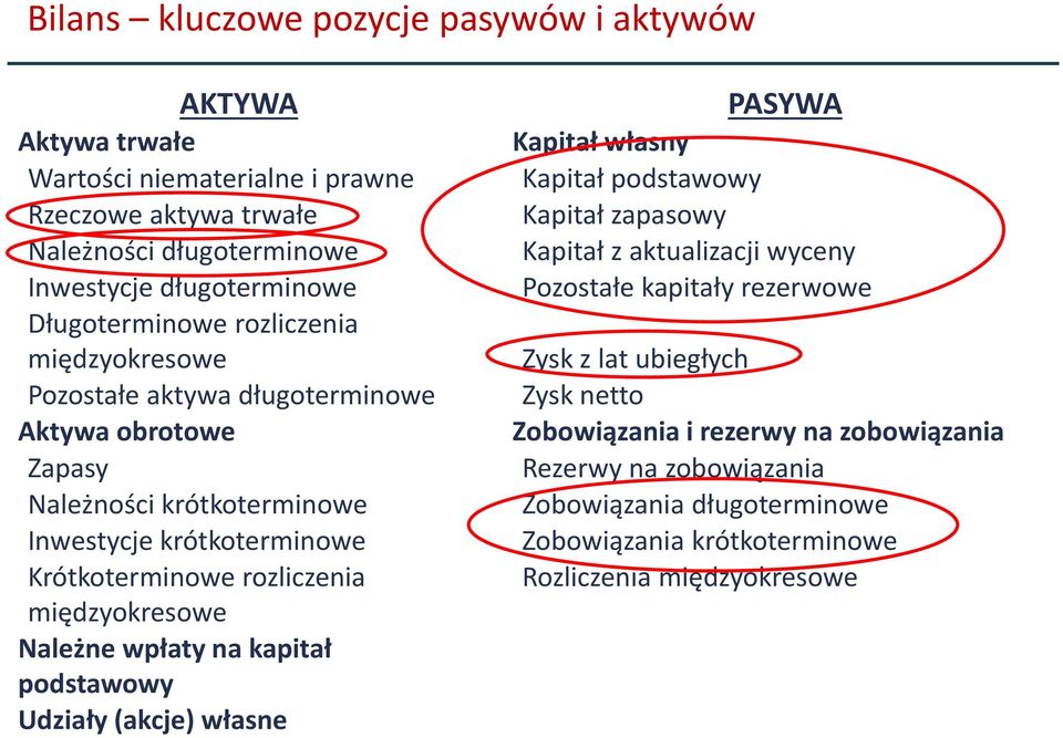 międzyokresowe Należne wpłaty na kapitał podstawowy Udziały (akcje) własne PASYWA Kapitał własny Kapitał podstawowy Kapitał zapasowy Kapitał z aktualizacji wyceny Pozostałe