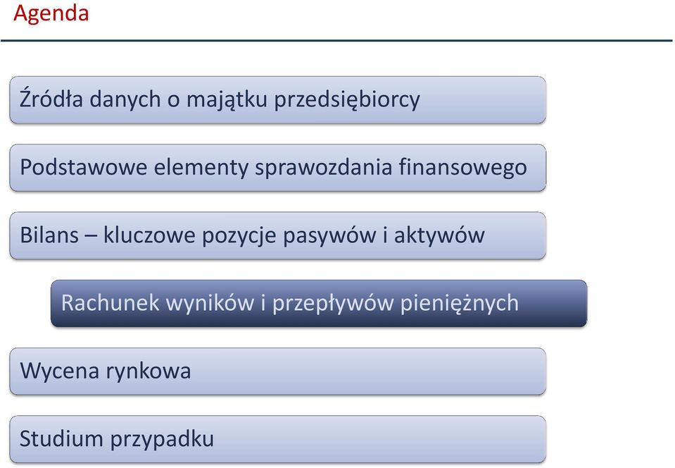 kluczowe pozycje pasywów i aktywów Rachunek wyników