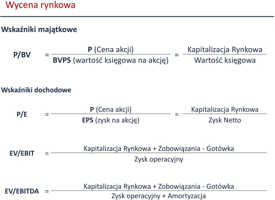 akcję) = Kapitalizacja Rynkowa Zysk Netto EV/EBIT = Kapitalizacja Rynkowa + Zobowiązania -