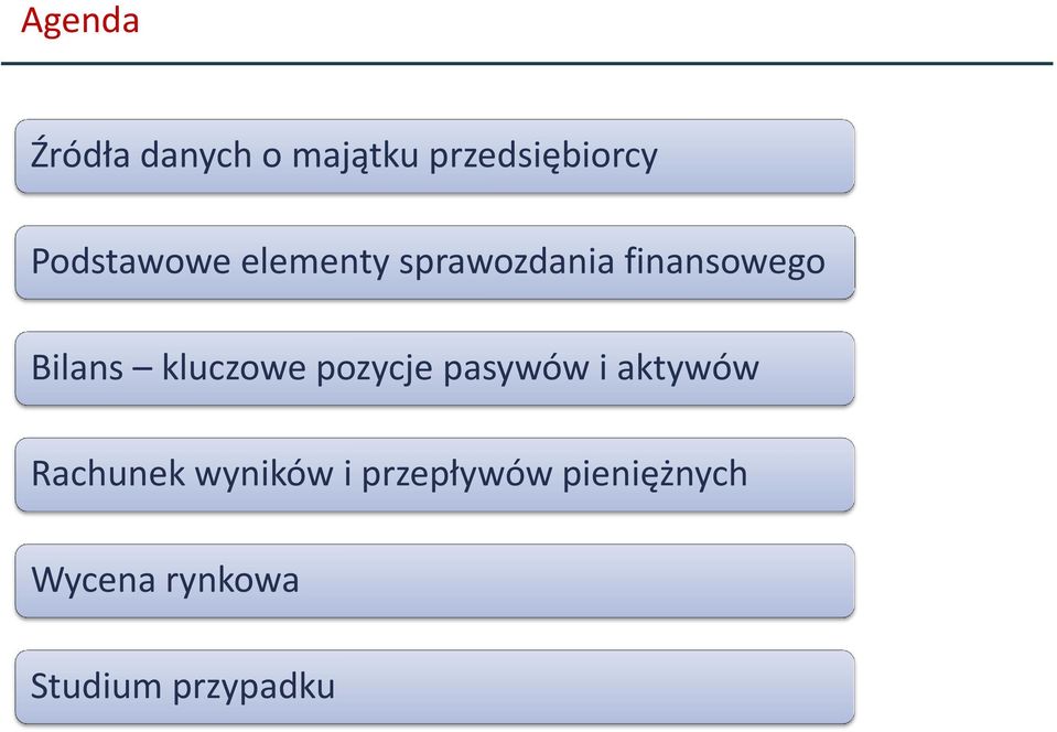 kluczowe pozycje pasywów i aktywów Rachunek wyników