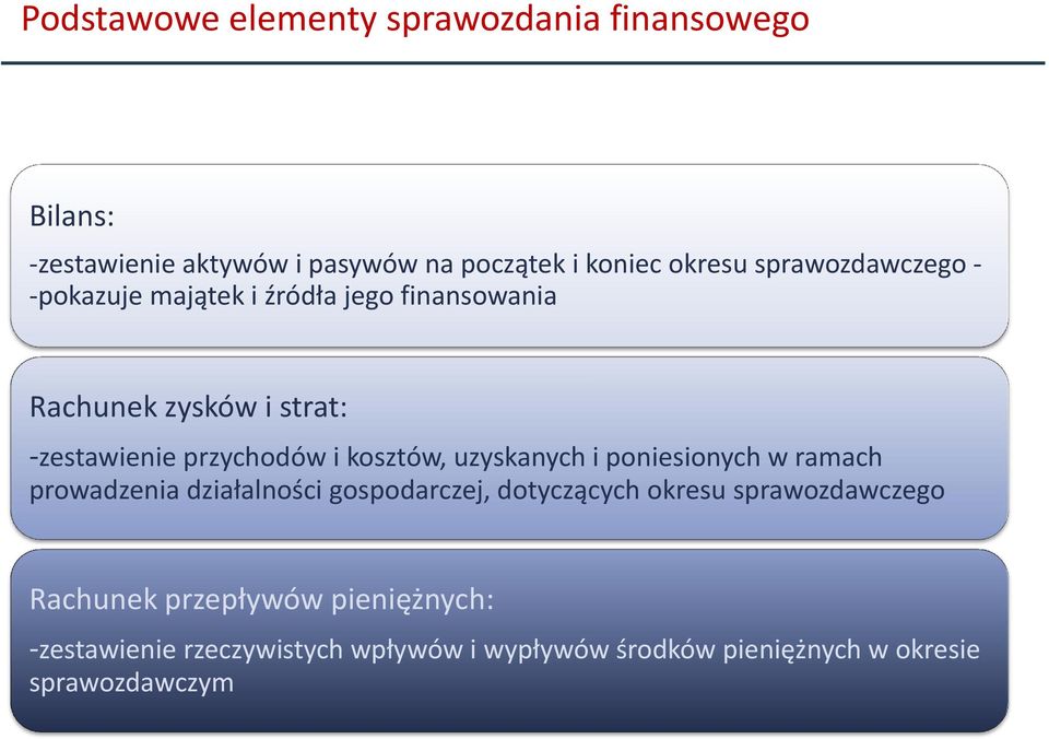 kosztów, uzyskanych i poniesionych w ramach prowadzenia działalności gospodarczej, dotyczących okresu