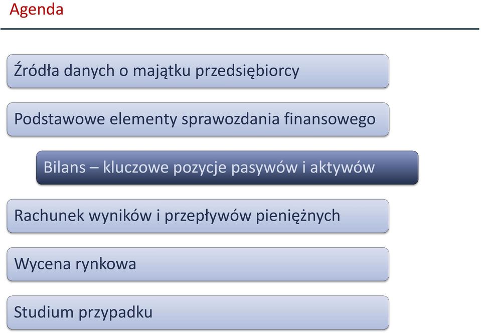 kluczowe pozycje pasywów i aktywów Rachunek wyników