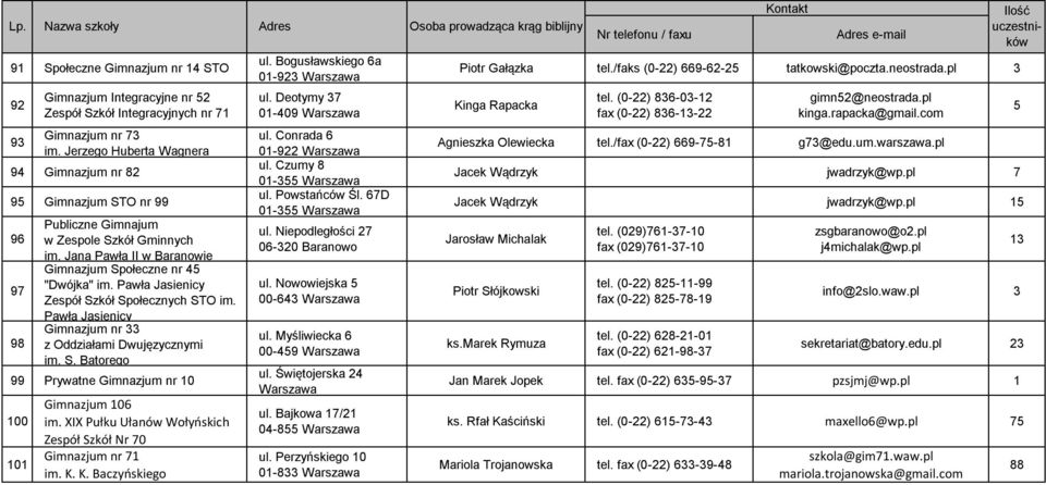 Pawła Jasienicy nr 33 98 im. S. Batorego 99 Prywatne nr 10 100 101 106 im. XIX Pułku Ułanów Wołyńskich Zespół Szkół Nr 70 nr 71 im. K. K. Baczyńskiego ul. Bogusławskiego 6a 01-923 ul.