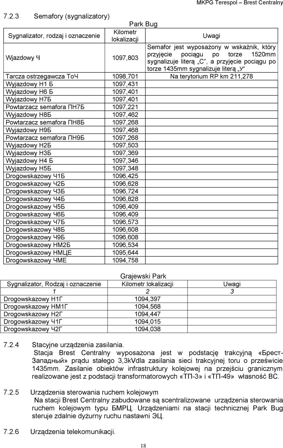 Wyjazdowy Н6 Б 1097,401 Wyjazdowy Н7Б 1097,401 Powtarzacz semafora ПН7Б 1097,221 Wyjazdowy Н8Б 1097,462 Powtarzacz semafora ПН8Б 1097,268 Wyjazdowy Н9Б 1097,468 Powtarzacz semafora ПН9Б 1097,268