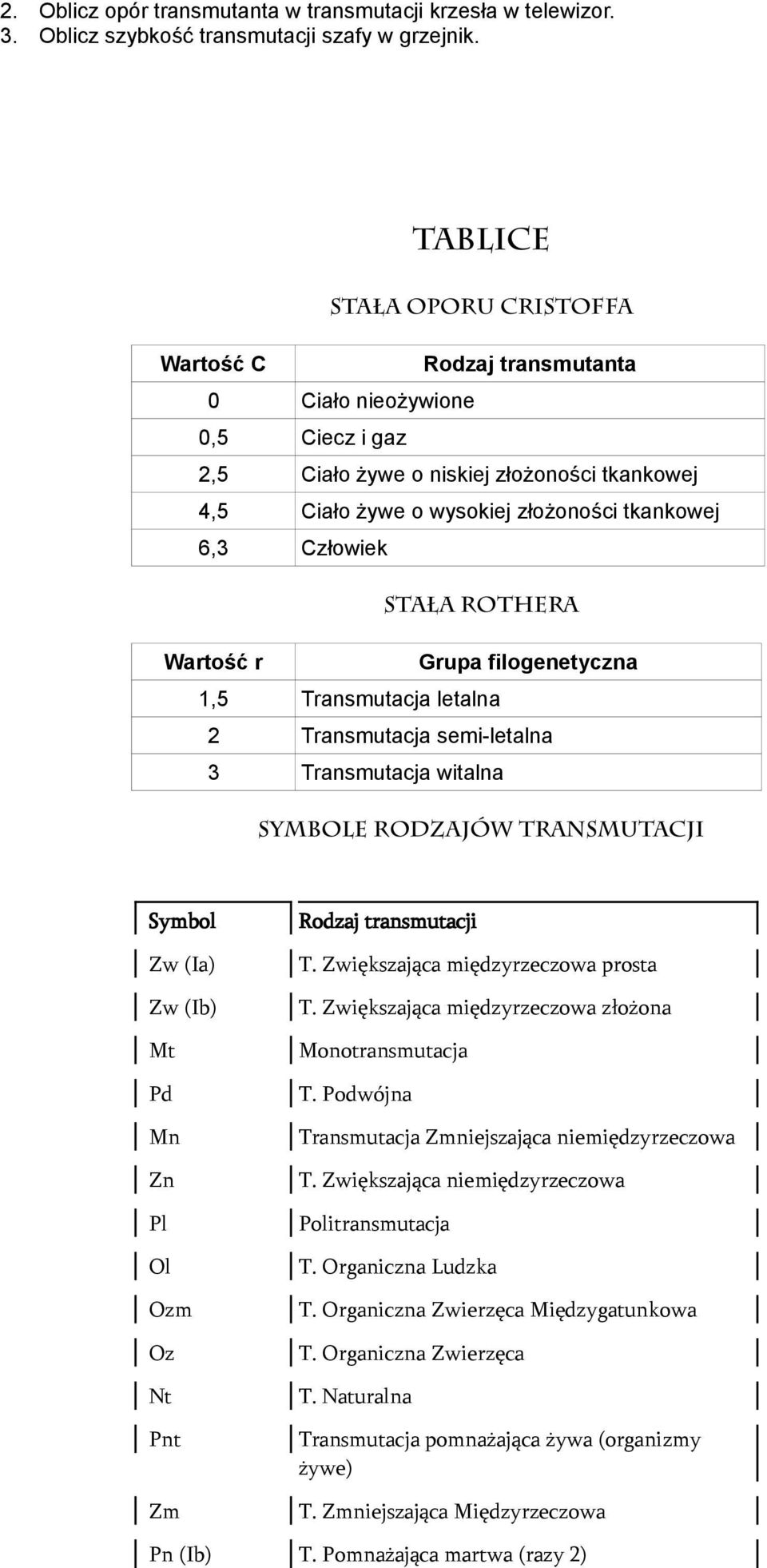 Człowiek STAŁA ROTHERA Wartość r 1,5 Grupa filogenetyczna Transmutacja letalna 2 Transmutacja semi-letalna 3 Transmutacja witalna Symbole rodzajów transmutacji Symbol Rodzaj transmutacji Zw (Ia) T.