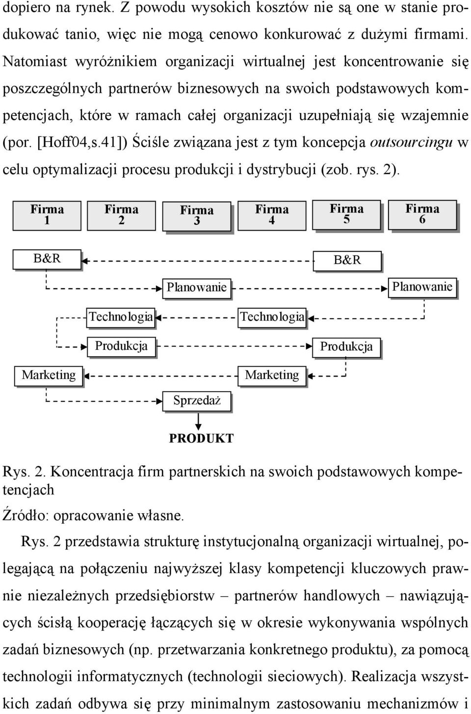 wzajemnie (por. [Hoff04,s.41]) Ściśle związana jest z tym koncepcja outsourcingu w celu optymalizacji procesu produkcji i dystrybucji (zob. rys. 2).