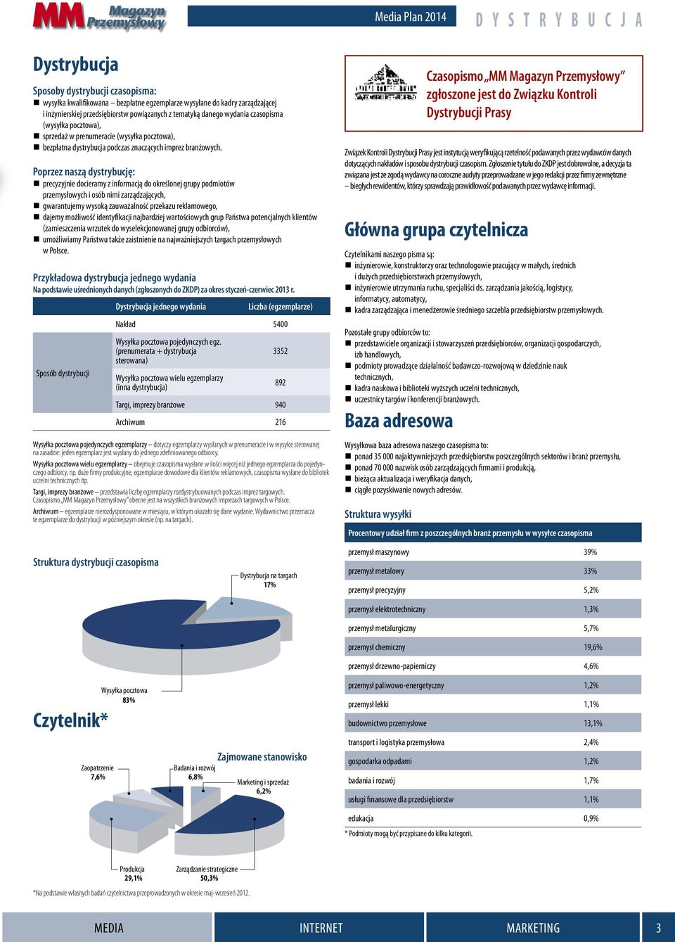 Poprzez naszą dystrybucję: precyzyjnie docieramy z informacją do określonej grupy podmiotów przemysłowych i osób nimi zarządzających, gwarantujemy wysoką zauważalność przekazu reklamowego, dajemy