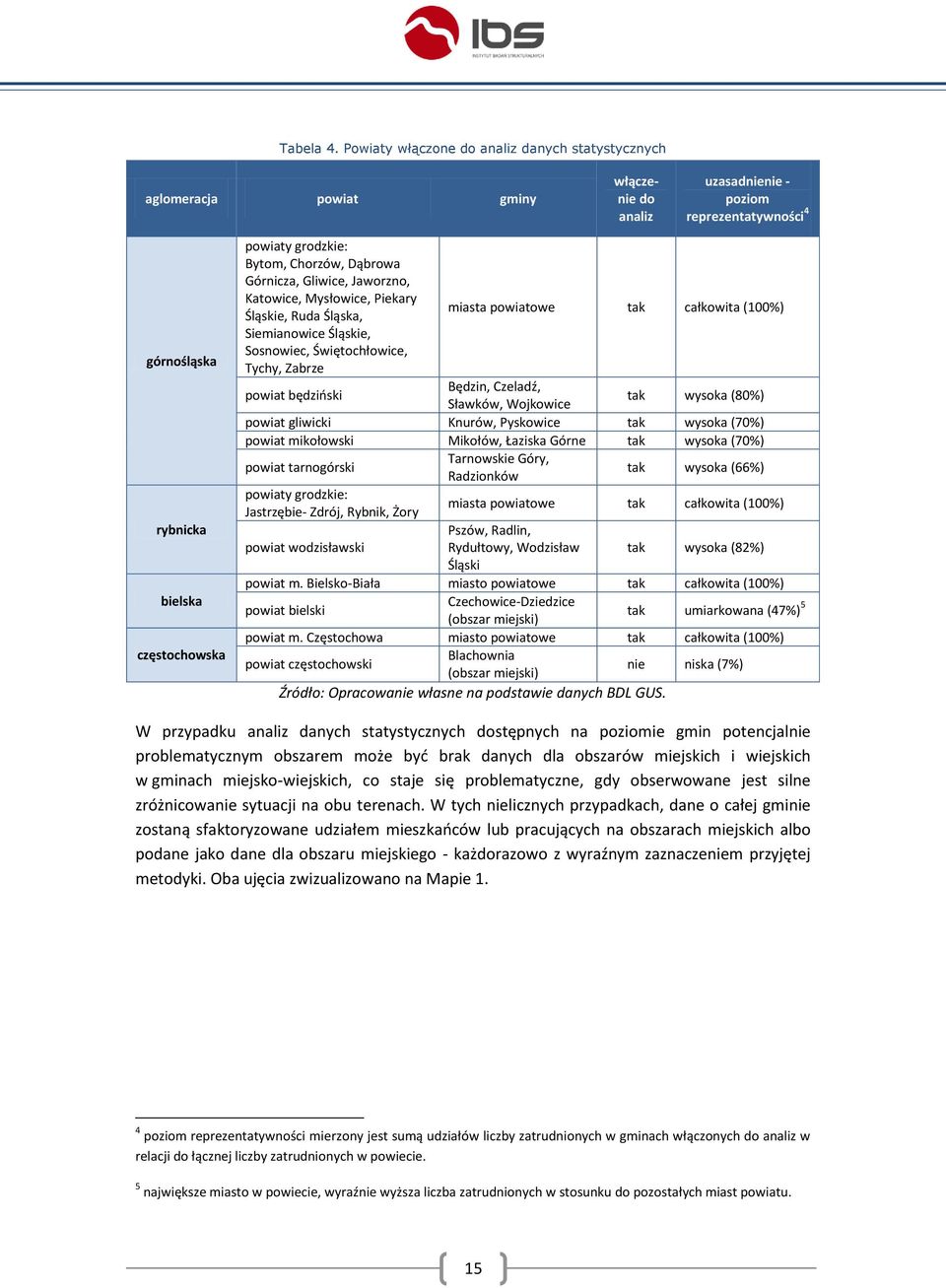 Bytom, Chorzów, Dąbrowa Górnicza, Gliwice, Jaworzno, Katowice, Mysłowice, Piekary Śląskie, Ruda Śląska, miasta powiatowe tak całkowita (100%) Siemianowice Śląskie, Sosnowiec, Świętochłowice, Tychy,