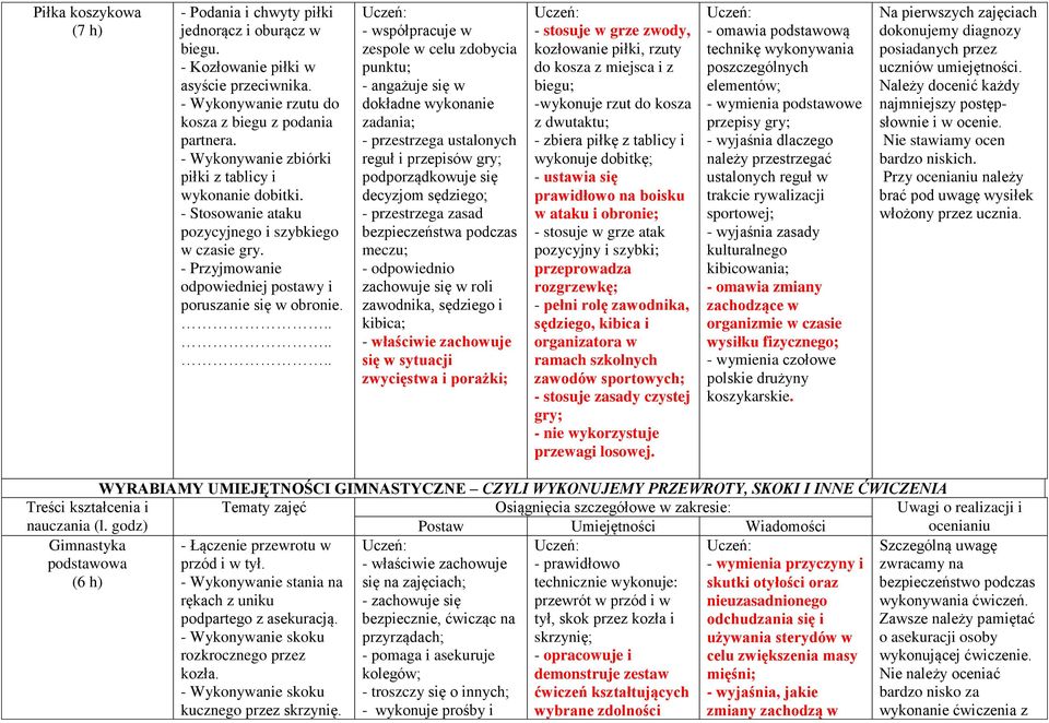 ...... - współpracuje w zespole w celu zdobycia punktu; - angażuje się w dokładne wykonanie zadania; - przestrzega ustalonych reguł i przepisów podporządkowuje się decyzjom sędziego; - przestrzega