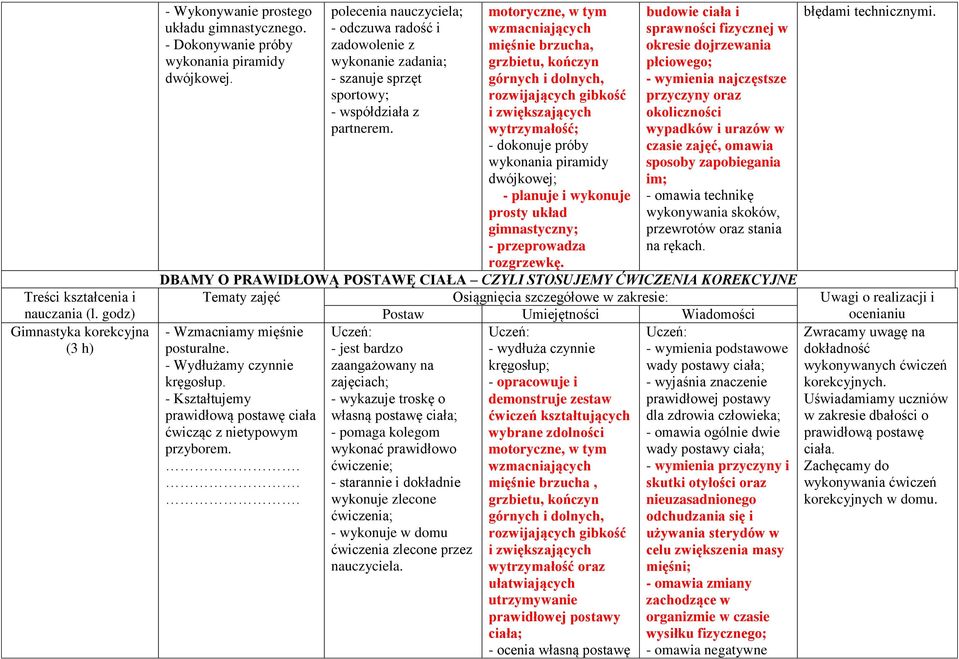 motoryczne, w tym wzmacniających mięśnie brzucha, grzbietu, kończyn górnych i dolnych, rozwijających gibkość i zwiększających wytrzymałość; - dokonuje próby wykonania piramidy dwójkowej; - planuje i