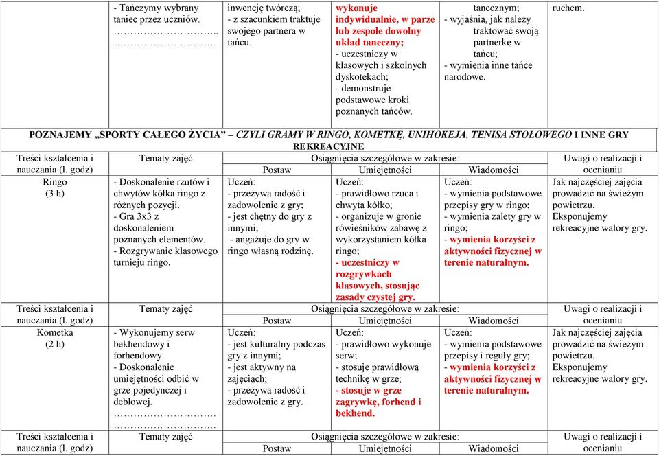 tanecznym; - wyjaśnia, jak należy traktować swoją partnerkę w tańcu; - wymienia inne tańce narodowe. ruchem.