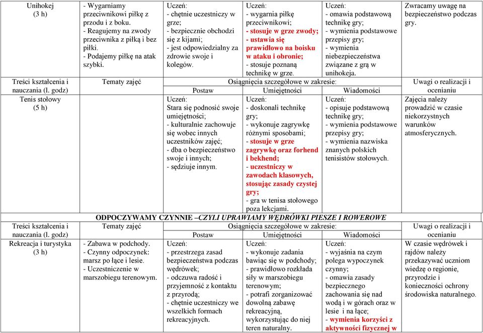 - wygarnia piłkę przeciwnikowi; - stosuje w grze zwody; - ustawia się prawidłowo na boisku w ataku i obronie; - stosuje poznaną technikę w grze.