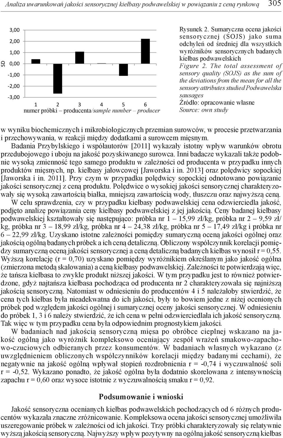 Sumaryczna ocena jakości sensorycznej (SOJS) jako suma odchyleń od średniej dla wszystkich wyróżników sensorycznych badanych kiełbas podwawelskich Figure 2.