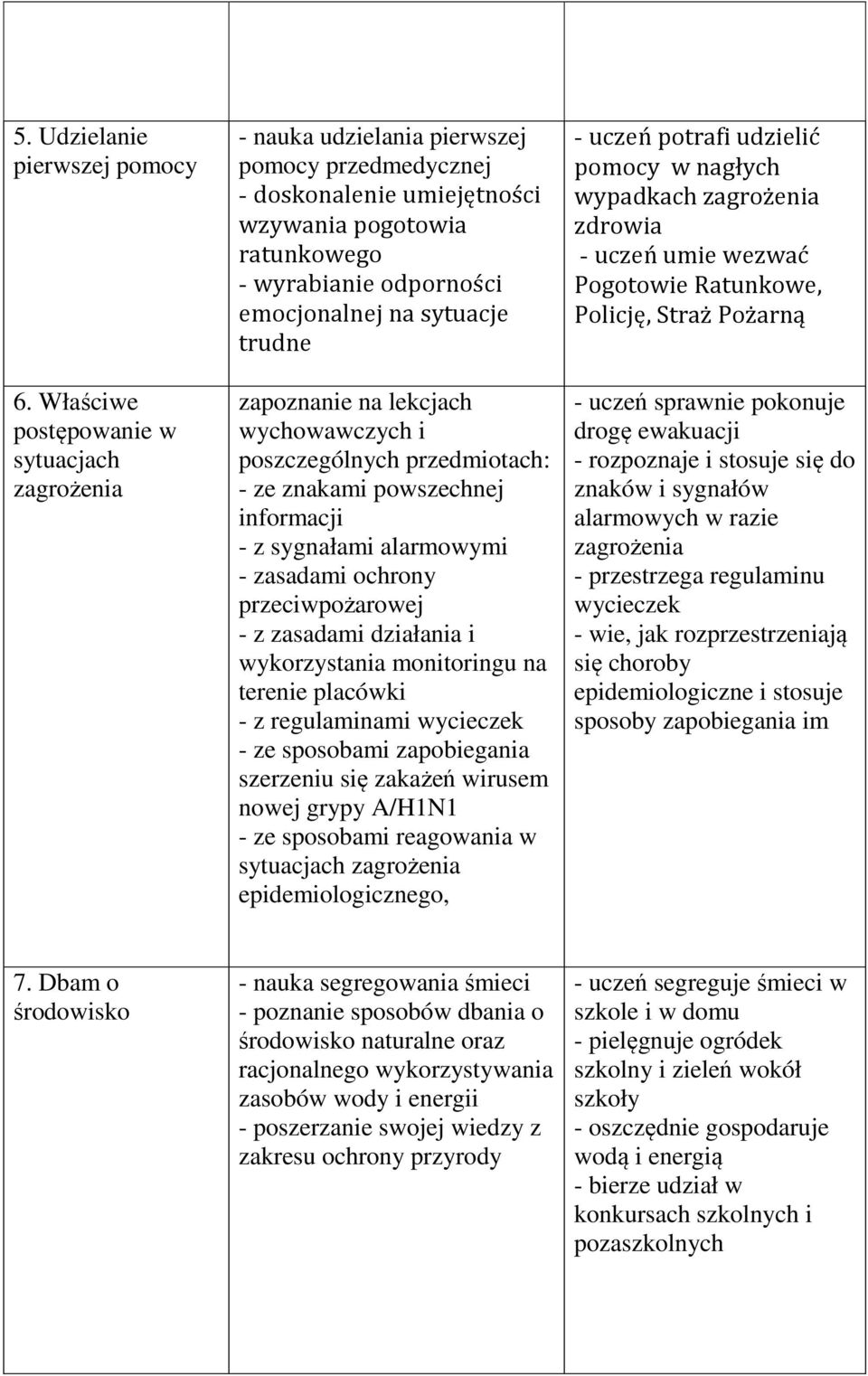 sytuacje trudne zapoznanie na lekcjach wychowawczych i poszczególnych przedmiotach: - ze znakami powszechnej informacji - z sygnałami alarmowymi - zasadami ochrony przeciwpożarowej - z zasadami