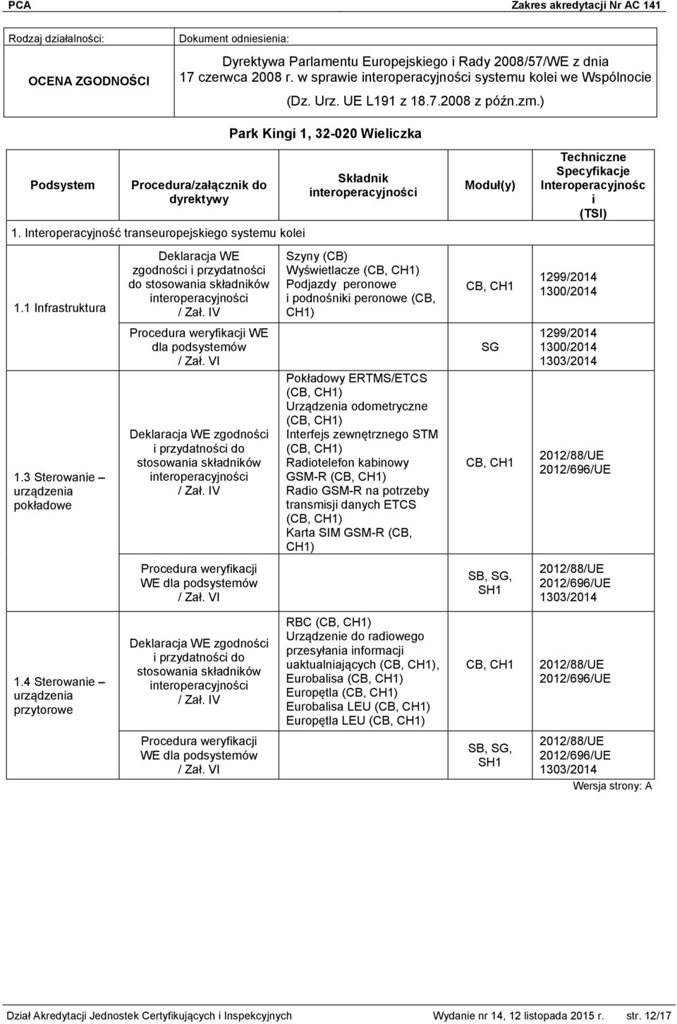 3 Sterowanie urządzenia pokładowe Deklaracja WE zgodności i przydatności do stosowania składników interoperacyjności / Zał. IV Procedura weryfikacji WE dla podsystemów / Zał.